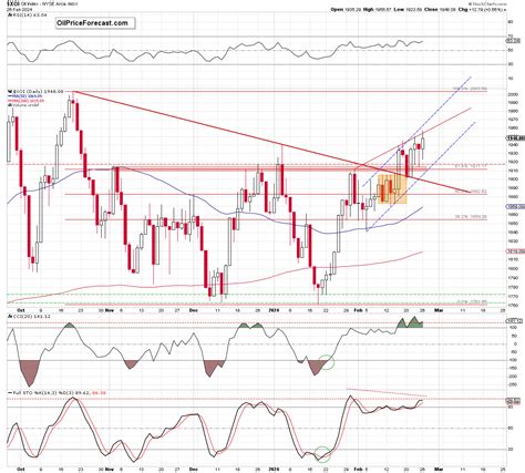 NYSE Arca Hong Kong 30 Index Overview (HKX) .